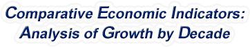 Iowa - Comparative Economic Indicators: Analysis of Growth By Decade, 1970-2022