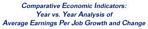 Iowa - Year vs. Year Analysis of Average Earnings Per Job Growth and Change, 1969-2022