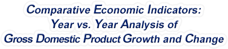 Iowa - Year vs. Year Analysis of Gross Domestic Product Growth and Change, 1969-2022