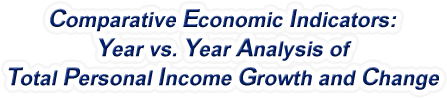 Iowa - Year vs. Year Analysis of Total Personal Income Growth and Change, 1969-2022