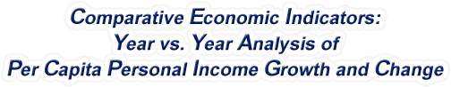 Iowa - Year vs. Year Analysis of Per Capita Personal Income Growth and Change, 1969-2022