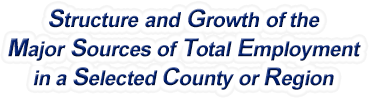Iowa Structure & Growth of the Major Sources of Total Employment in a Selected County or Region