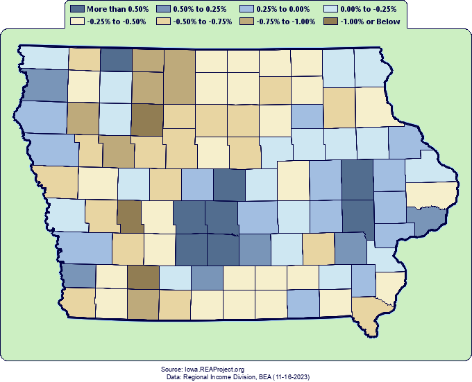 Iowa Population Growth by Decade