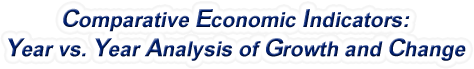 Iowa - Comparative Economic Indicators: Year vs. Year Analysis of Growth and Change, 1969-2022