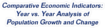 Iowa - Year vs. Year Analysis of Population Growth and Change, 1969-2022