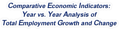 Iowa - Year vs. Year Analysis of Total Employment Growth and Change, 1969-2022