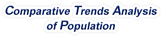 Iowa - Comparative Trends Analysis of Population, 1969-2022