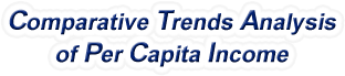Iowa - Comparative Trends Analysis of Per Capita Personal Income, 1969-2022