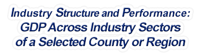 Iowa - Gross Domestic Product Across Industry Sectors of a Selected County or Region