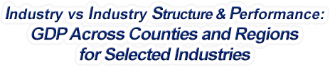 Iowa - Industry vs. Industry Structure & Performance: GDP Across Counties and Regions for Selected Industries