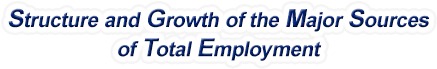 Iowa Structure & Growth of the Major Sources of Total Employment