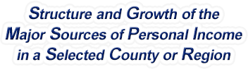 Iowa Structure & Growth of the Major Sources of Personal Income in a Selected County or Region